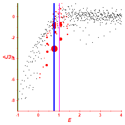 Peres lattice <J3>